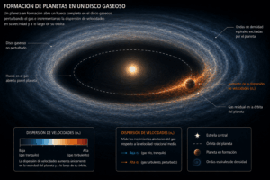 Astrónomo de la UNAM lidera equipo de investigación que confirma la presencia de un planeta naciente cuatro veces la masa de Júpiter