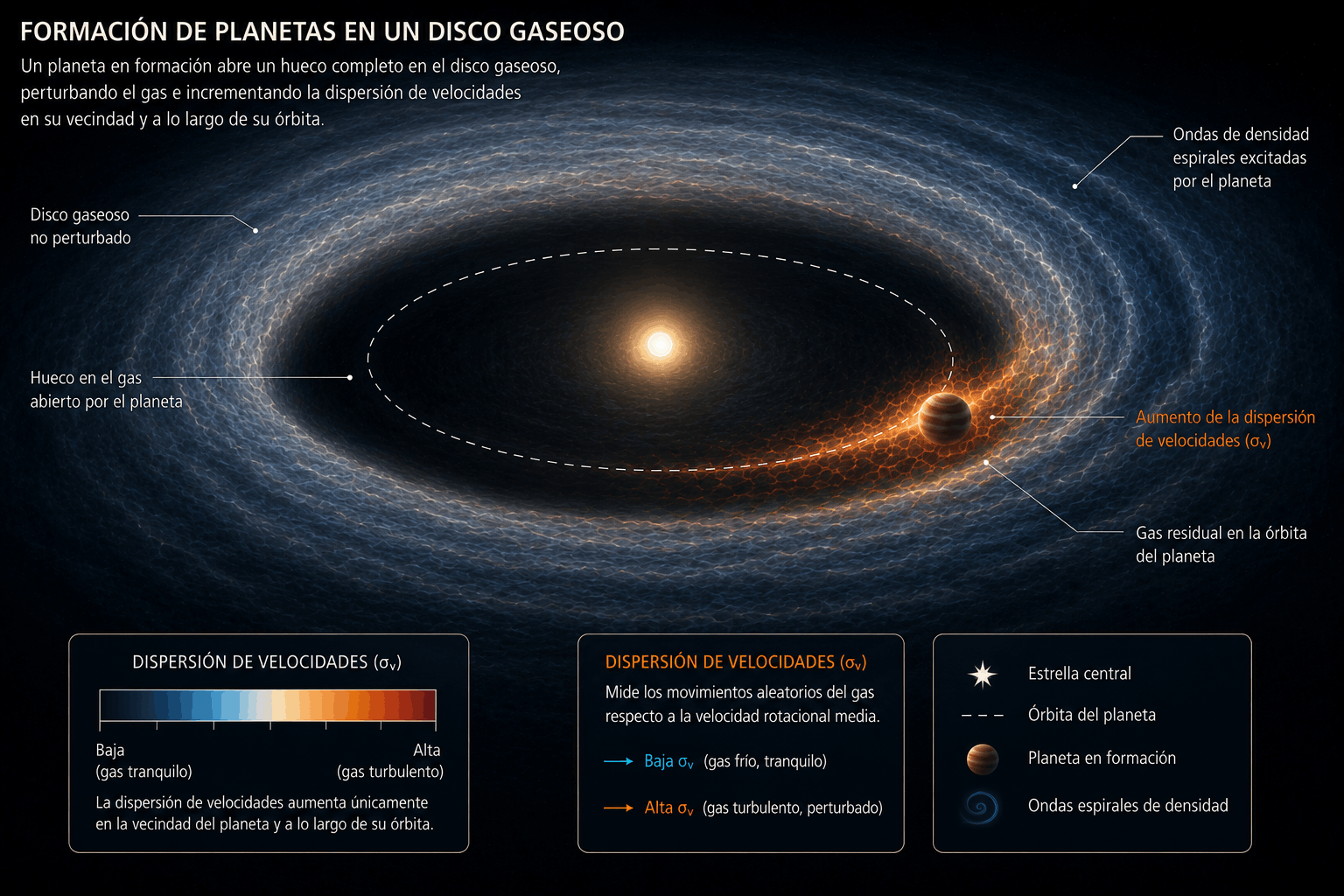 Astrónomo de la UNAM lidera equipo de investigación que confirma la presencia de un planeta naciente cuatro veces la masa de Júpiter
